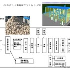 馬鈴薯かすからエタノール　双日など実証事業 画像