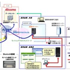 NTTデータとNTTドコモ、信用金庫向け「渉外業務用スマートフォン」提供開始 画像