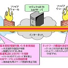 NTTアイティ、モバイル端末からPCにリモート接続できる「マジックコネクト・モバイル」提供開始 画像