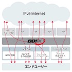 IT企業11社、IPv6ネットワークで共同実験……ヤフー、ミクシィ、楽天、ドワンゴも参加 画像