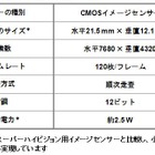 NHK、毎秒120フレームを鮮明に撮影可能なSHVカメラ用イメージセンサーを開発 画像