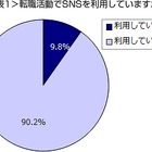 SNS利用率、「就職活動」47.3％に対し「転職活動」では9.8％……デューダ調べ 画像