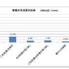 夫婦の家計調査、生活費の平均は151,156円 画像