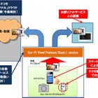 NTTドコモと米Eye-Fi社、業務提携で合意……Eye-Fi社に約10億円を出資 画像