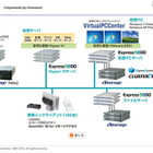 NEC、東海大学のプライベートクラウドを構築 画像