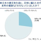 震災以降は水や食料の備蓄が増えるも、正しい知識は不足気味 画像