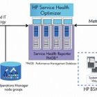 日本HP、クラウド/仮想化環境におけるIT性能の将来予測を可能にする分析ツール群を発表 画像