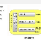 富士通グループ、大熊町立小学校のパソコン整備プロジェクト 画像