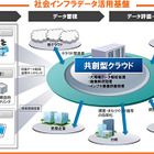 NTTデータと東北大学ら、被災地復興支援で社会インフラデータ活用基盤を整備 画像