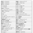 ネット接続事業会社計74社、NTTの料金請求・回収業務について「意見申出書」を総務大臣に提出 画像