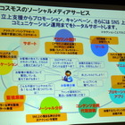 トランスコスモス、渋谷ソーシャルメディアセンター開設……専任スタッフによる運用・分析  画像