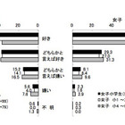 子どもの読書、保護者の過半数は「電子書籍は読ませたいと思わない」 画像