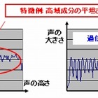 富士通と名大、通話相手を“過信”していないか検出する技術開発……詐欺勧誘などを90％以上検知 画像
