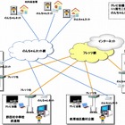 NTT東・岩手支店、「フレッツ光」を活用した被災地住民向けゲームを開催 画像