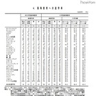 高等教育への進学率、日本57.6%・アメリカ54.5%・イギリス66.1% 画像