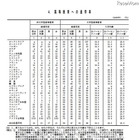 高等教育への進学率、日本57.6％・アメリカ54.5％・イギリス66.1％ 画像