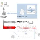 ソフトバンクモバイル、児童ポルノブロッキングを開始……ICSAがリスト提供 画像