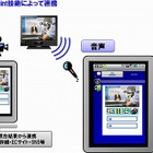 NTTデータ、スマホとテレビ放送をリアルタイム連動できる「ダブルスクリーンサービス」発表 画像