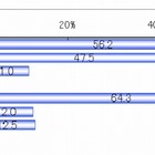 SNSでの情報共有、「内容によってシェアする相手を選びたい人」は66％ 画像