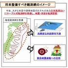 NEC、「日本海溝海底地震津波観測システム」を防災科研より受注 画像