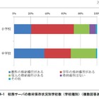 小中学校教員のデジタル教材への意欲、男女別や経験年数で違い 画像