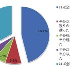 子ども手当は効果があったのか？　東北大が調査結果発表 画像