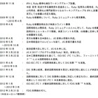 Ruby、国際規格として承認……日本のプログラミング言語で初のISO/IEC承認 画像