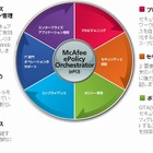 マカフィー、企業向けモバイル端末管理の最新版「EMM 10.0」発表 画像