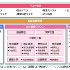 NEC、素材業向け基幹業務クラウドサービスの提供を開始 画像