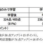 英単語学習、書籍とiPadアプリの学習で効果がより大きく 画像