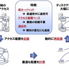 富士通研、ビッグデータのディスク読み書きを約1/10に削減する技術を開発 画像