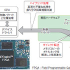 汎用サーバの3倍以上の同時接続を実現！ 東芝、SSD内の映像をCPUを介さず配信するNPEngineを発表 画像