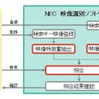 NEC、大量の映像データの中から同一映像を瞬時に見つけ出す「Media-Serpla」発売 画像