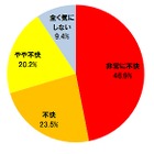 Facebookへの写真投稿など、「友人による勝手な情報公開」に9割以上が不快……トレンドマイクロ調べ 画像