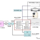 東芝グループのHEMS関連機器が補助金対象に 画像