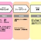 “エスノグラフィ”とは？ プロジェクトフローで見るユーザー理解の第一歩  画像