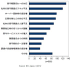 国内x86サーバー、台数増企業は37％ながら、管理要員は減少傾向……IDC調べ 画像