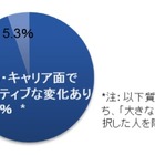 ビジネススクール卒業生の95％以上が処遇・キャリア面でプラス評価……グロービス経営大学院調べ 画像