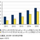 クラウド向けソフト市場、2011年の8.2％から2016年には20.9％まで拡大……IDC予測 画像