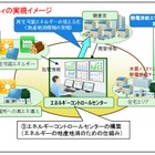 会津若松市・富士通・東北電力、スマートコミュニティの実現に向けた事業計画をスタート 画像