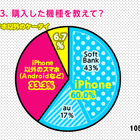 「女子中高生のiPhone乗換」が進行中、この半年では60％がiPhoneを選択 画像