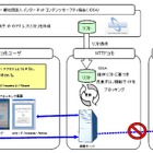 NTTドコモ、児童ポルノブロッキングを開始……iモード、spモード、mopera、Mzoneが対象 画像