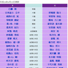 大相撲夏場所の新番付をHPでチェック！鶴竜昇進で史上最多の6大関に 画像