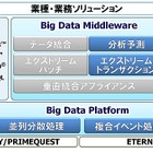 富士通、ビッグデータ活用を支援するソフト群を体系化し販売開始……複合イベント処理などを新開発 画像