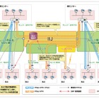 IIJ、フレッツ光ネクストにおけるNGNを活用した新たなVPNソリューションを提供開始 画像