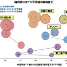 車両の前方衝突防止技術の特許総合力ランキングトップは日産……パテント・リザルト調査 画像