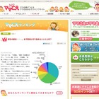 切り詰めたくないのは「教育費」…子どもへの投資を重視 画像