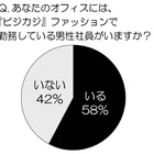 オフィス男性の「靴」が気になる女性は9割! 最近流行の「ビジカジ」スタイルはカジュアルすぎない&清潔感がポイント 画像