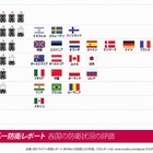 マカフィー、世界初の「サイバー防衛報告書」日本語版概要を発表 画像