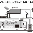 積水ハウス、東北でスマートタウンを整備……HEMS搭載のスマートハウスを採用 画像